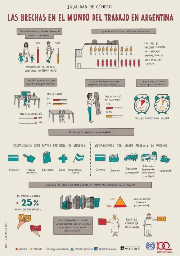 Trabajo femenino igualdad de derechos
